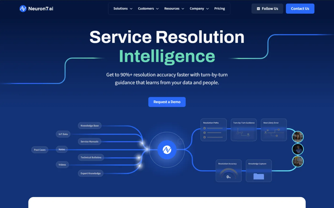 Neuron7 Neuron7.ai: Advanced customer service platform with predictive ...